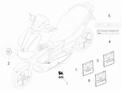 Πινακίδες και διακοσμητικά αυτοκόλλητα